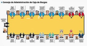 consejo de administración de Caja Burgos si